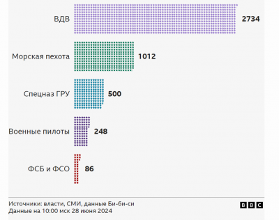элита 28.06.2024.png