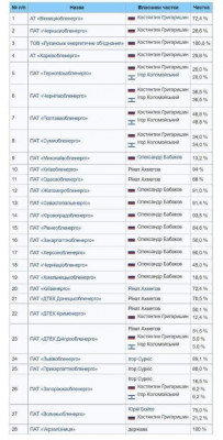 владельцы энергетики украины.jpg
