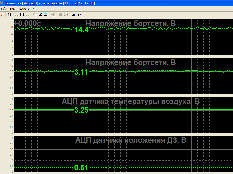 Сенс Напр бортсети.png